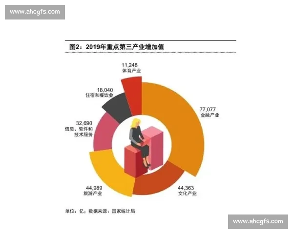 2030 体育产业冲刺 7 万亿:政策引擎与市场活力的双向奔赴 2030 体育产业冲刺 7 万亿:政策引擎与市场活力的双向奔赴
